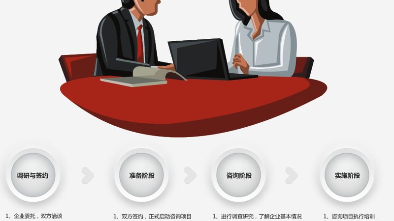 企业管理咨询项目报价的秘密：不是越贵越好